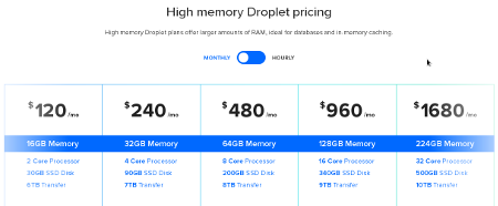 digitalocean-highmemory